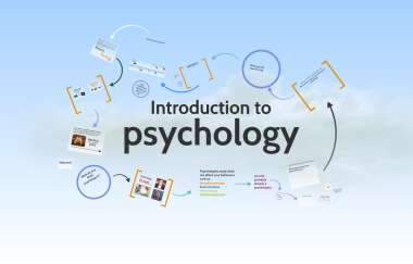 AUM PSY120 Notes